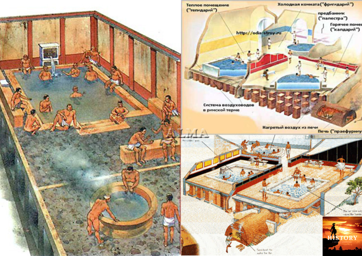 Как устроен древний мир. Древний Рим термы бани купальни. Термы общественные бани в древнем Риме. Римские бани термы в древнем Риме. Римские бани в древнем Риме.