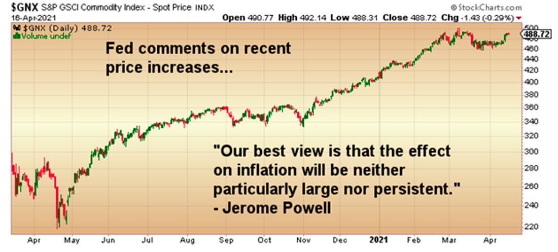 Индекс сырьевых товаров Goldman Sachs / график © StockCharts