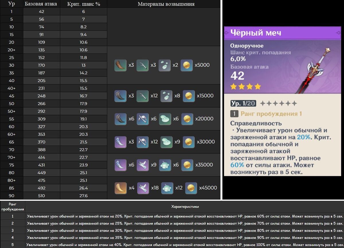мечи геншин импакт. черный меч геншин импакт. черный меч геншин импакт. черный меч геншин импакт. черный меч геншин импакт.
