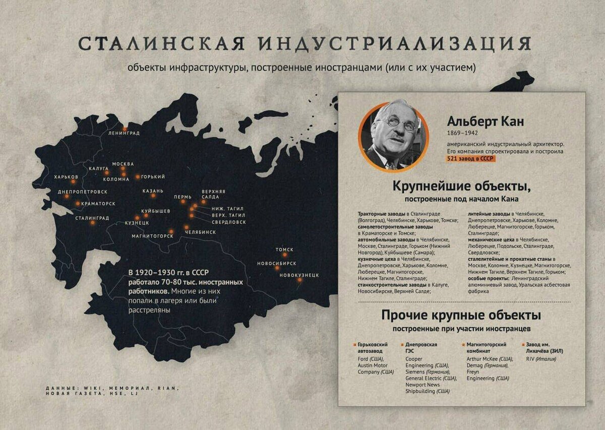 Из открытых источников.