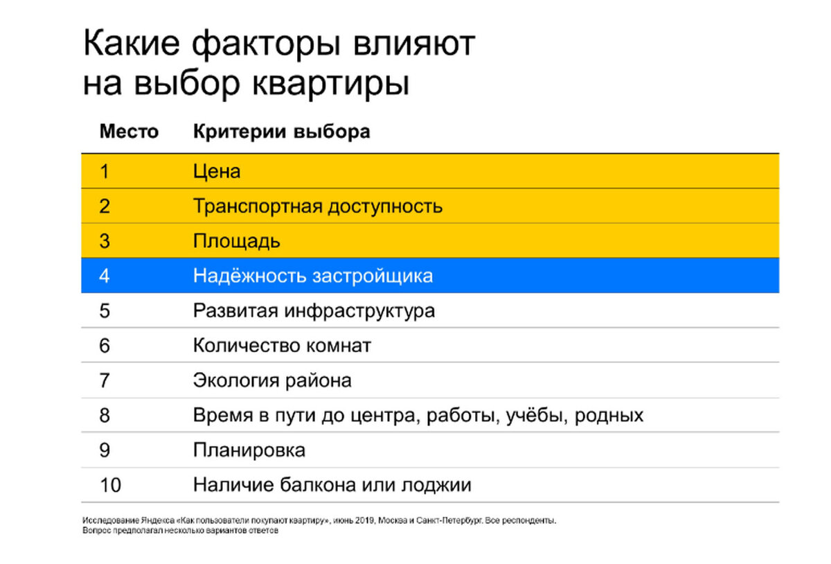 ЖК "Домодедово парк" отвечает "народным чаяниям" по всем параметрам.