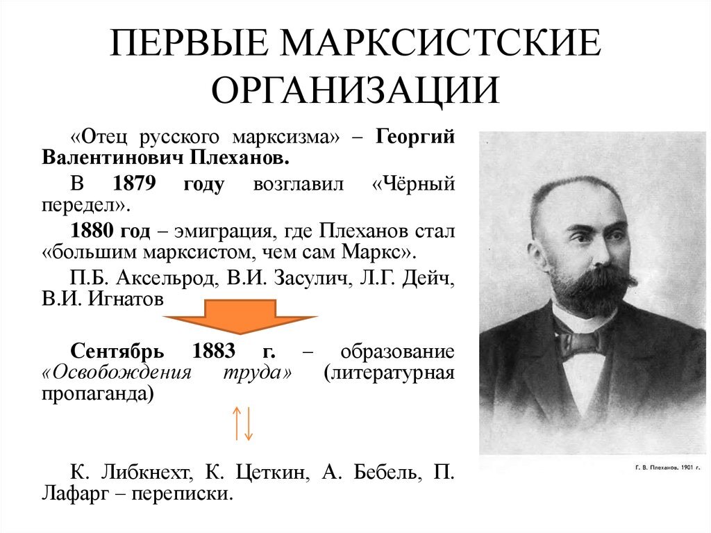 План распространения марксизма в россии