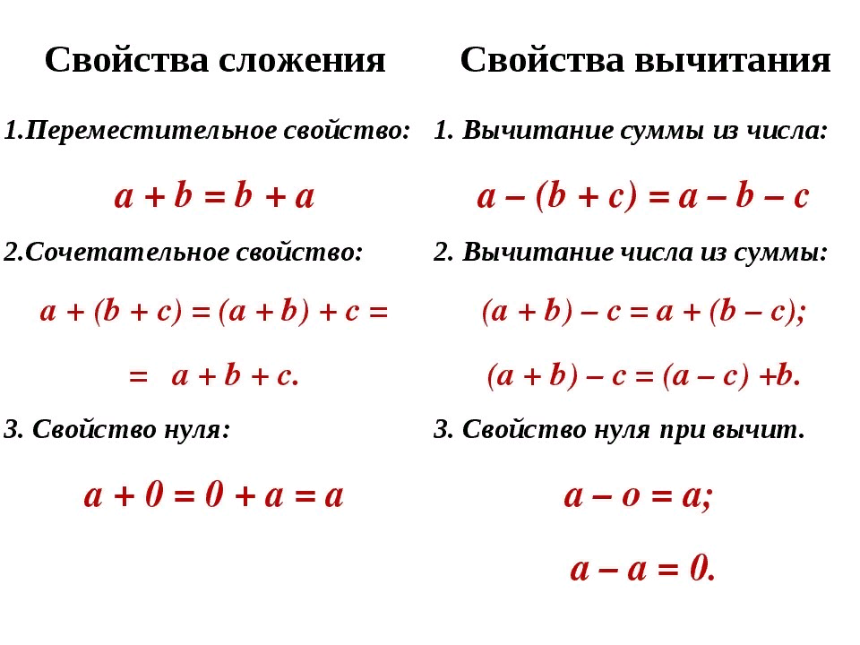 Сочетательное свойство сложения в буквенном виде. Распределительное свойство сложения 2 класс. Свойства сложения и вычитания 5. Переместительное свойство вычитания. Формулы свойства сложения и вычитания 5 класс.