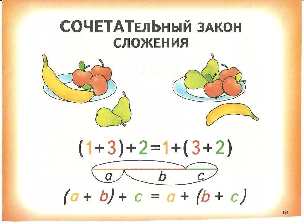 Сочетательное свойство сложения 2 класс конспект урока. Сочетательный закон сложения. Сочетательный закон сложения 2 класс. Сочетательный закон сложения 1 класс. Законы математики 2 класс.