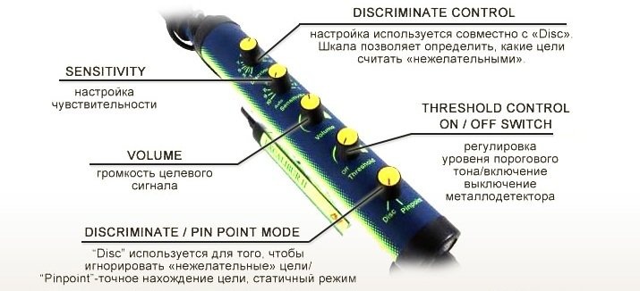 Блок управления:
