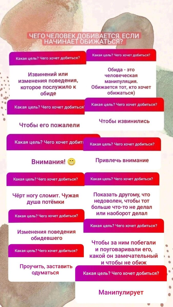 Факты исследования