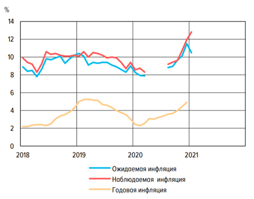 Источники: ЦБ, ООО "инФОМ", Росстат