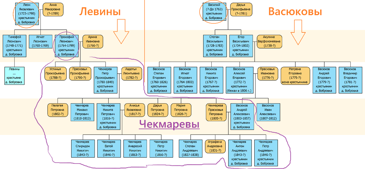 Карта фамилия приложение