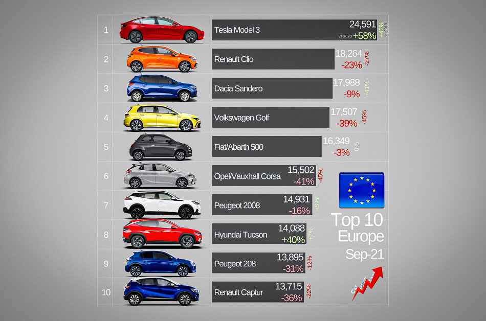 Графика — CarIndustryAnalysis / Instagram.com