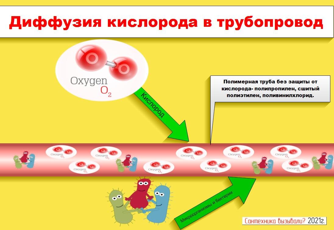 Труба сшитый полиэтилен PE-RT EVOH с кислородным барьером LAVITA 16*2,0