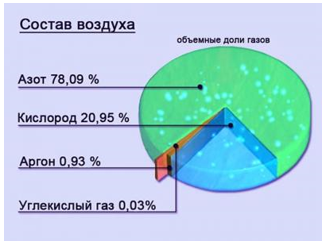 Вы точно человек?