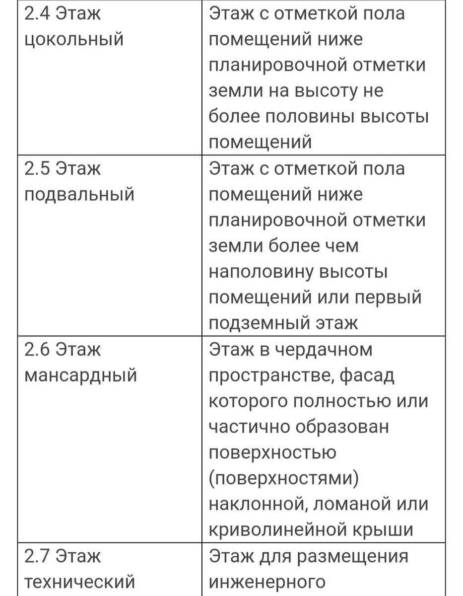  Мансарда согласно СП