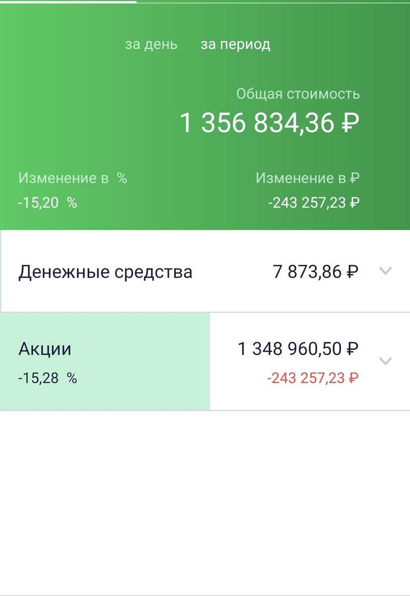 Состояние общего счета автора на 7.50 утра 14.12.21. А было и -16,5%.