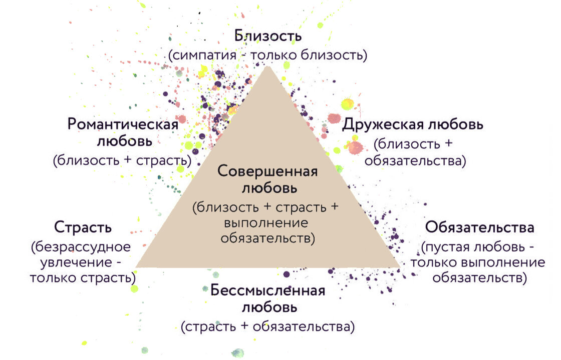 Треугольник Стернберга 