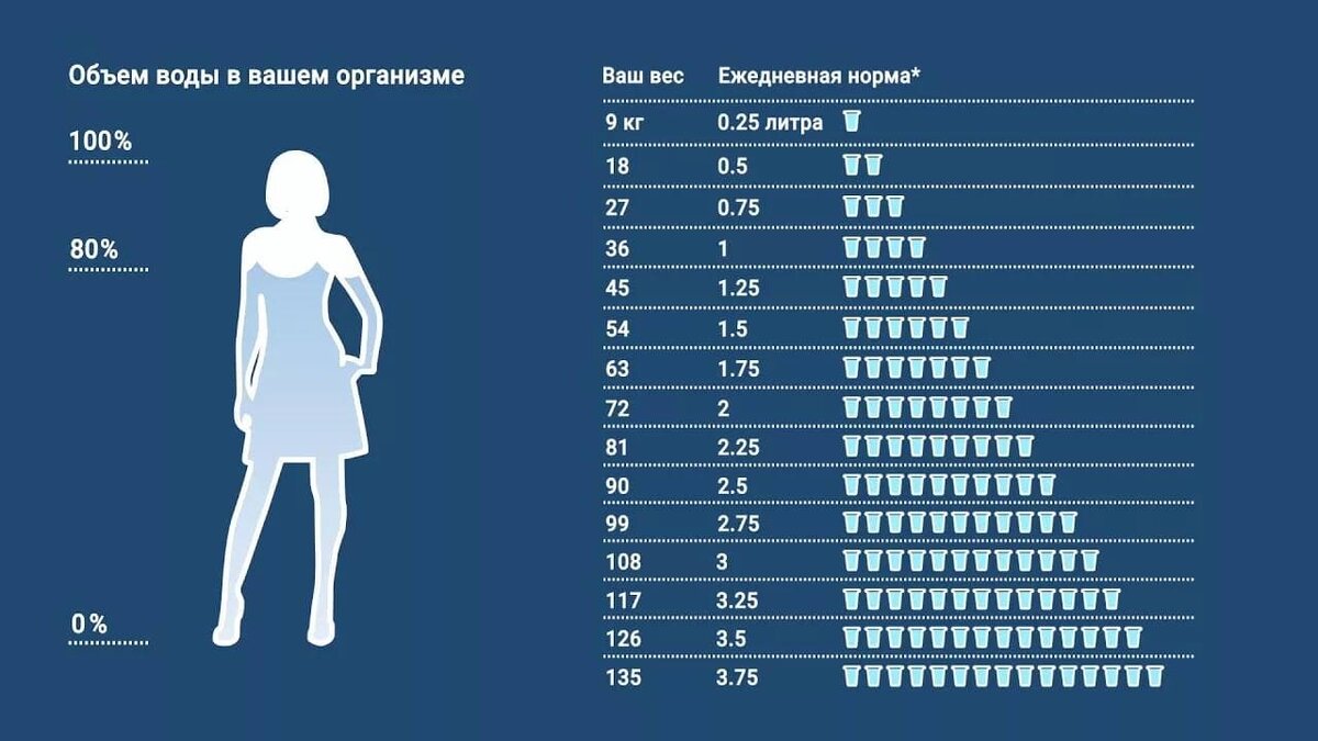 Сколько воды нужно розам