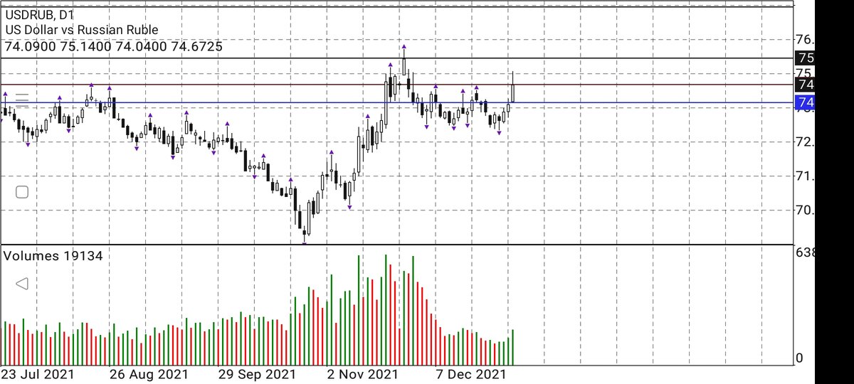 Скриншот автора.