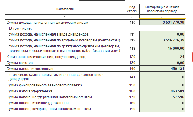 Строка 120 в 6 ндфл 2023