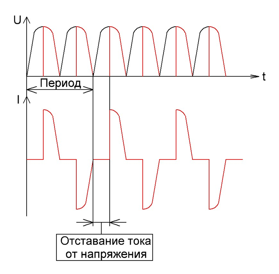 Значок постоянной формы тока. График импульсного тока. Форма импульсов форма тока однополярный. Трапецеидальный ток. Частотные характеристики диодов.