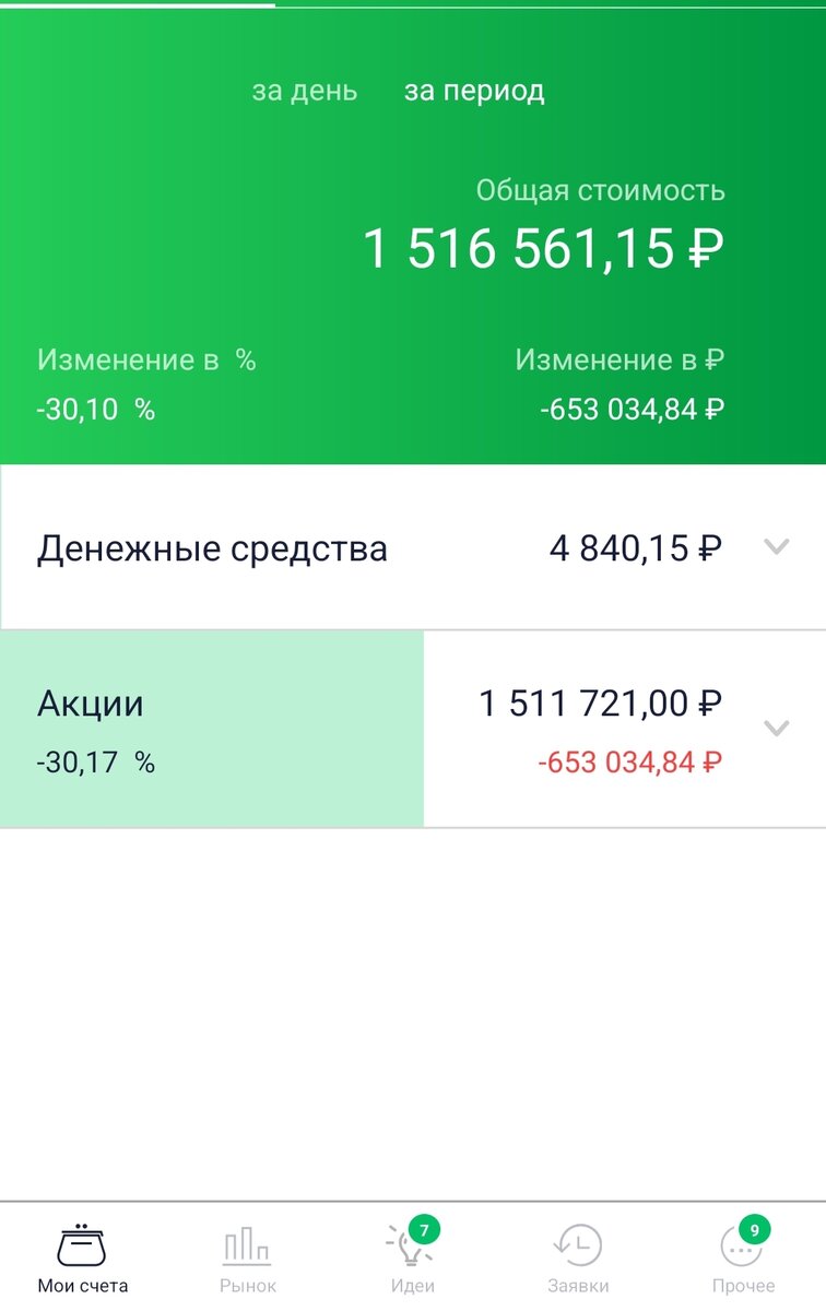 Состояние общего счета автора на 11.04.2022.