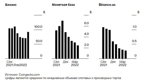 Сравнение криптографии / источник: coingecko