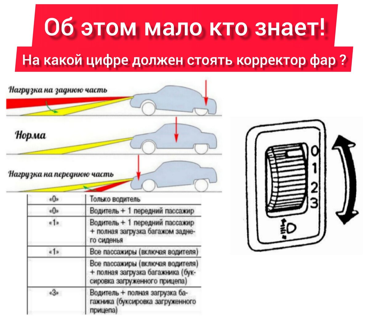 Установка обвеса R-Sport на Киа Рио 4 рестайлинг