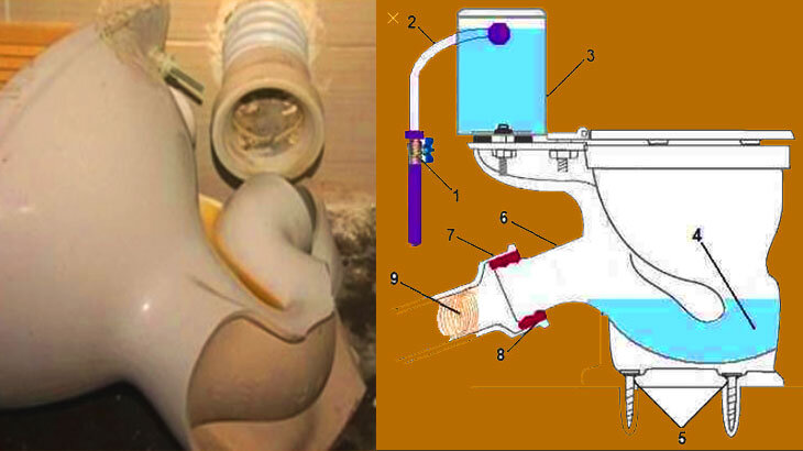 Замена гофры унитаза своими руками