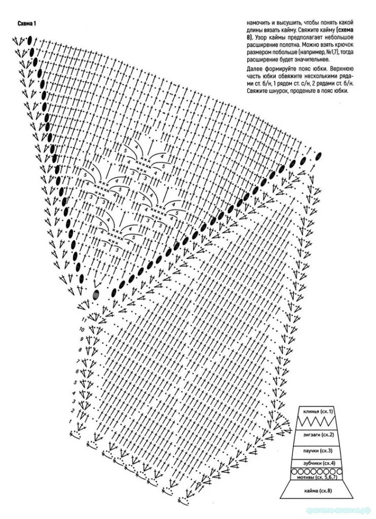 Обучение вязанию крючком по схемам с описанием