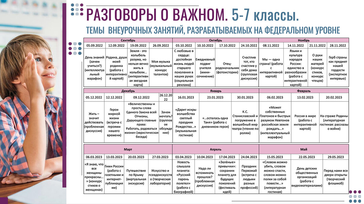 Какие разговоры о важном будут проводить в школе с 1 сентября