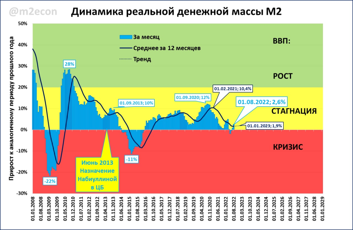Хорошие новости с денежного фронта