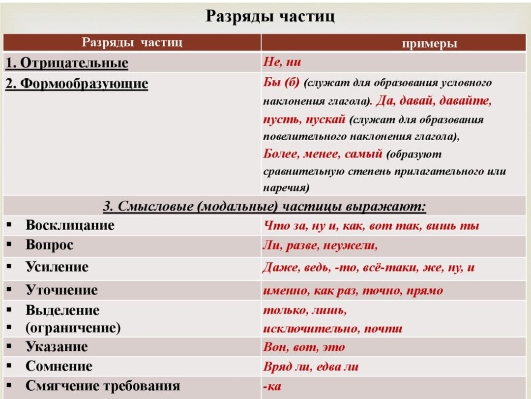 Частицы в русском список