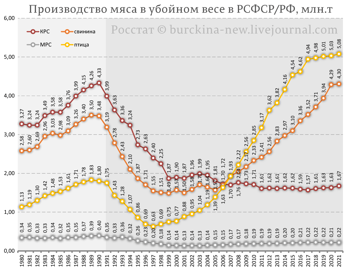 Кто всё это сделал: подсадил наш сельхоз на импортные технологии? 