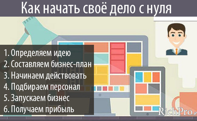 Как открыть свой бизнес. 10 простых шагов для начинающих предпринимателей