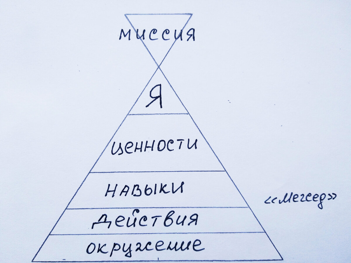 Моё мнение по поводу целей на деньги | Мегсед | Дзен