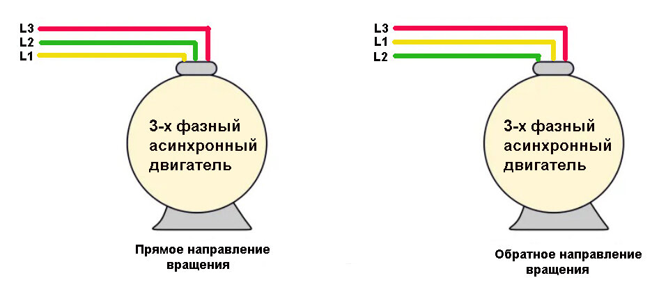 Изменение направления вращения (реверс).