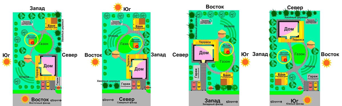 Баня в доме по фен шуй