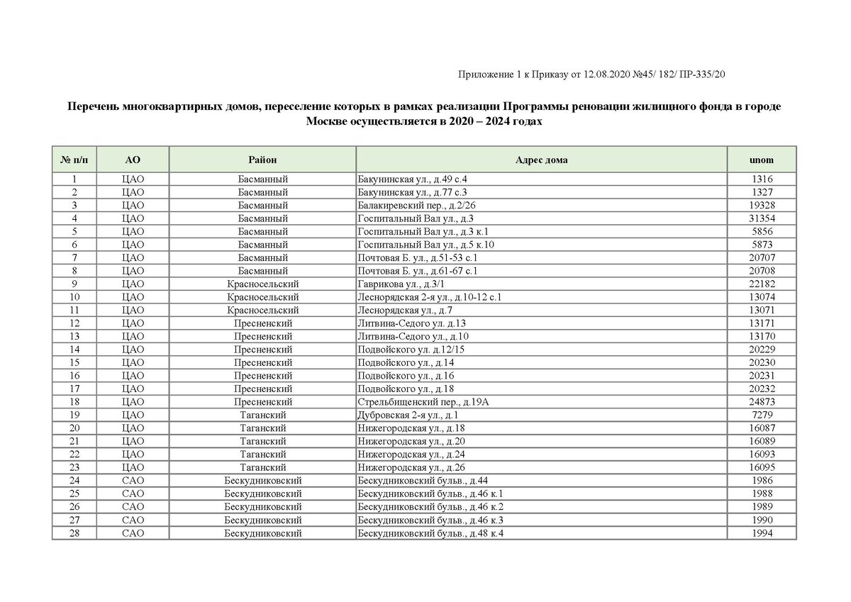 Какие дома попадают