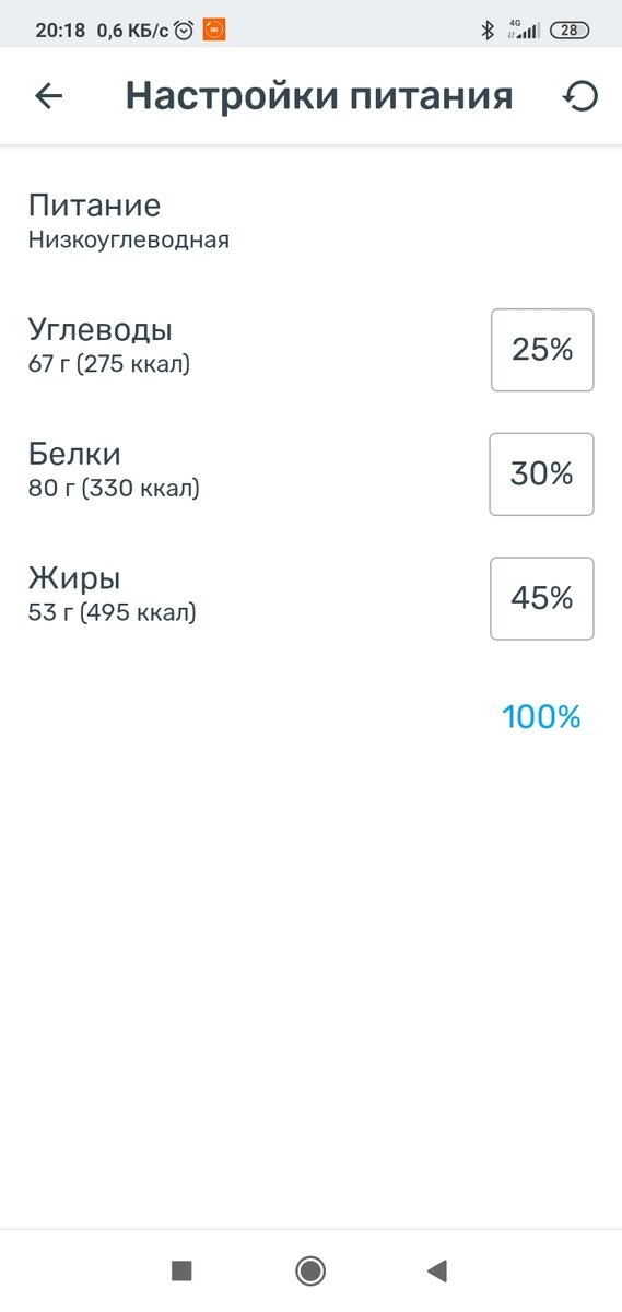 Дневник настроил такой процент