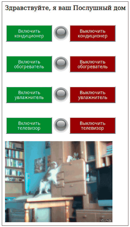 Видеонаблюдение в Linux