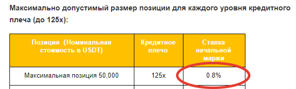 Изолированная и кросс маржа. Кросс изолированная. Алиэкспресс маржа. Чем отличается кросс маржа от изолированной. Чем отличается кросс маржа от изолированной.