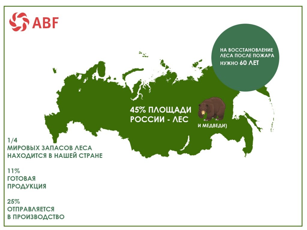 Карта лесов россии онлайн