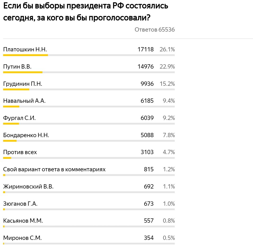 За кого теперь голосовать