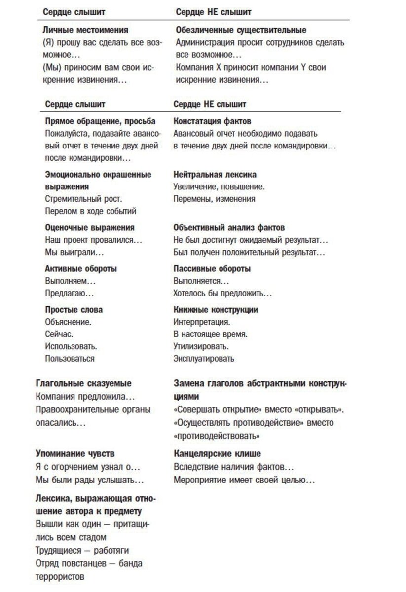 Пример 