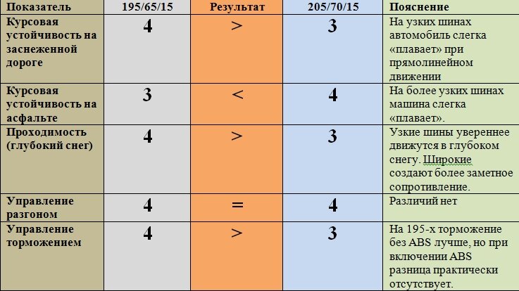 Система оценок 5. Оценки по бальной системе. Оценки по 10 бальной системе. Система оценивания по 5 бальной системе. 5 Бальная система оценок.