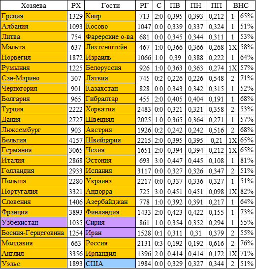 Прогноз товарищеских игр.