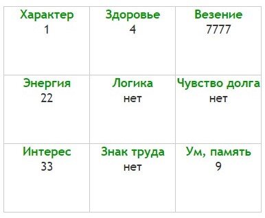 так выглядит Психоматрица