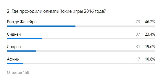 Ответ: Рио де Жанейро