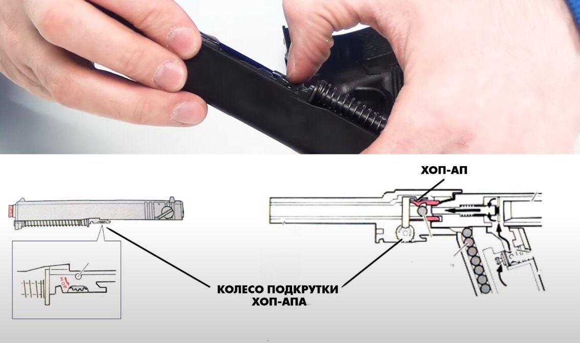 Газовые страйкбольные пистолеты (Green Gas GBB и NBB) для новичков: использование и обслуживание