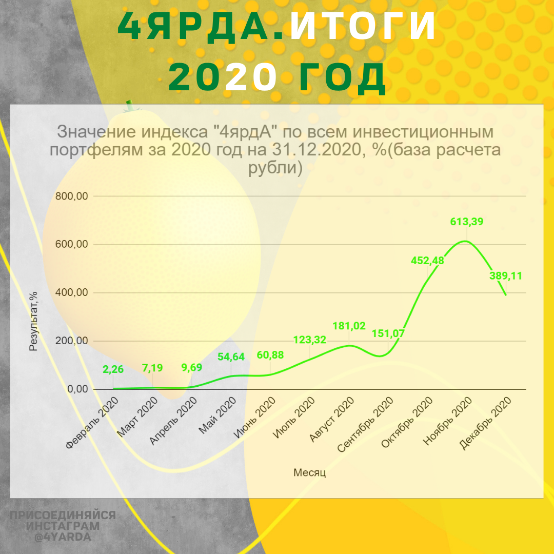 Project index. Индекс Vix среднее за 10 лет. 4 Ярда рублей.