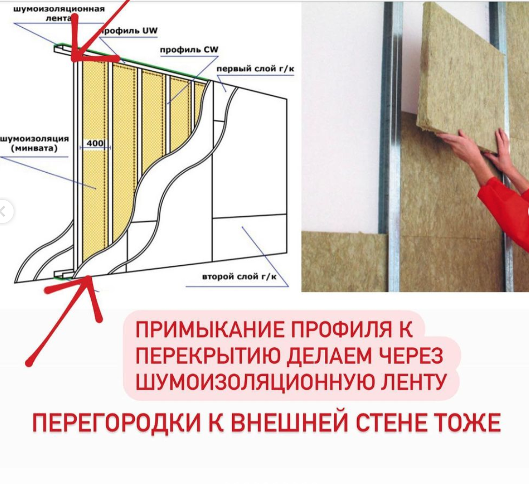 Что делать, чтобы соседей не было слышно? | Сергей Смирнов Недвижимость |  Vysotsky Estate | Дзен