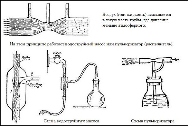 Выбор насоса